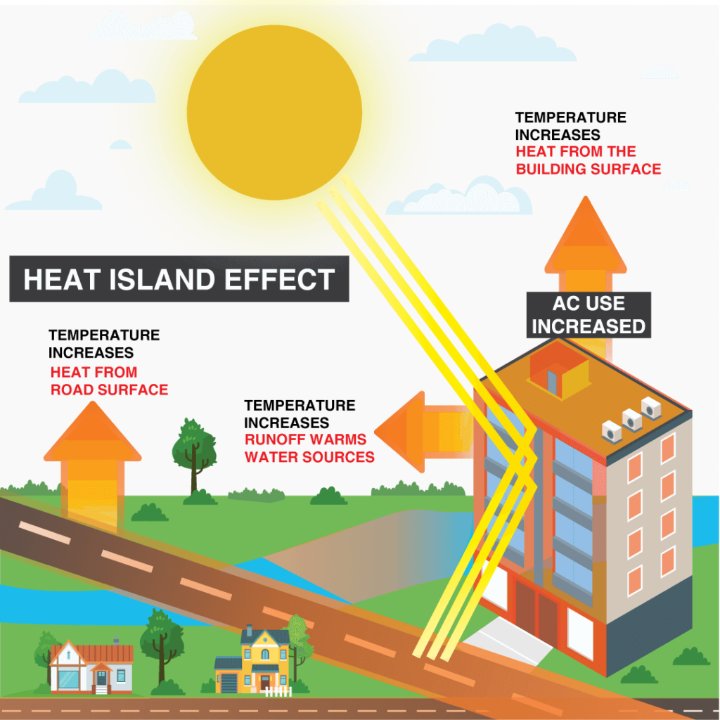 Heat Island Effect on Pavements