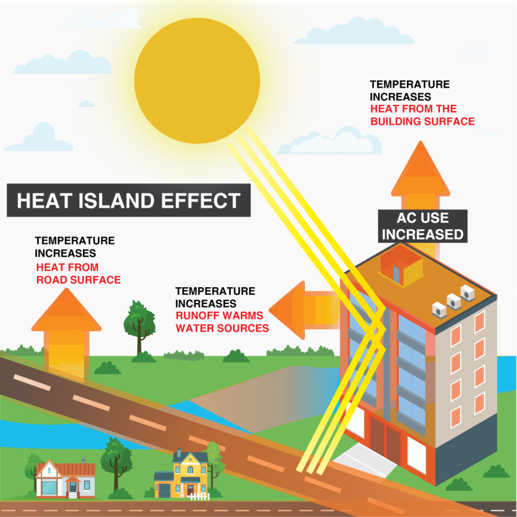 Heat Island Effect on Pavements