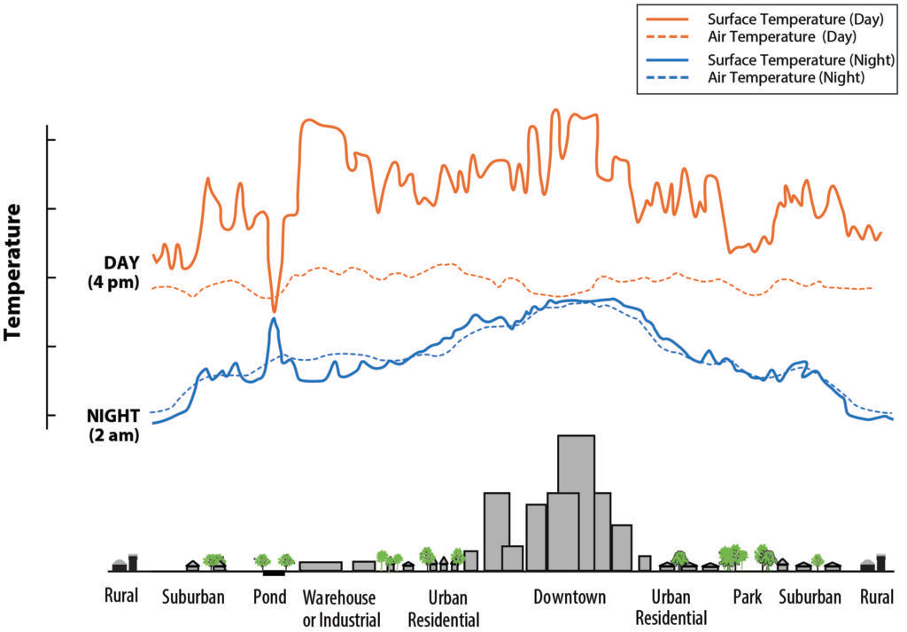 Ultimate Guide to Cooler Pavements